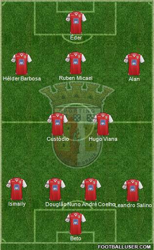 Sporting Clube de Braga - SAD Formation 2012