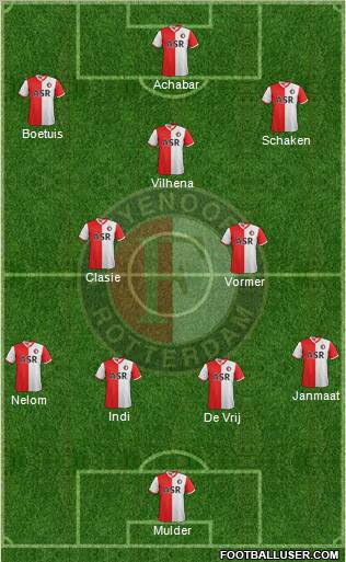 Feyenoord Formation 2012