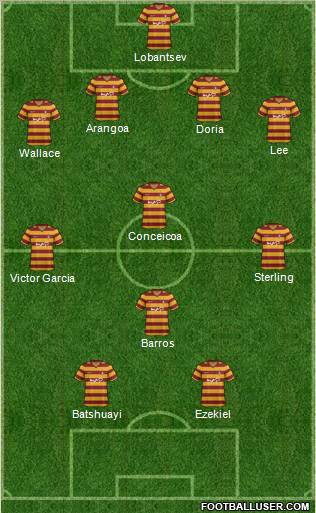 Bradford City Formation 2012