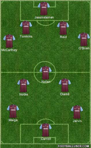 West Ham United Formation 2012