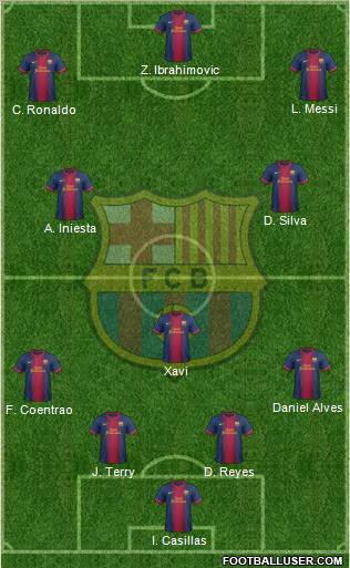 F.C. Barcelona Formation 2012