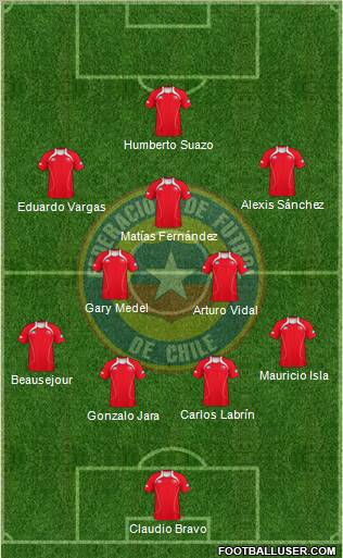 Chile Formation 2012