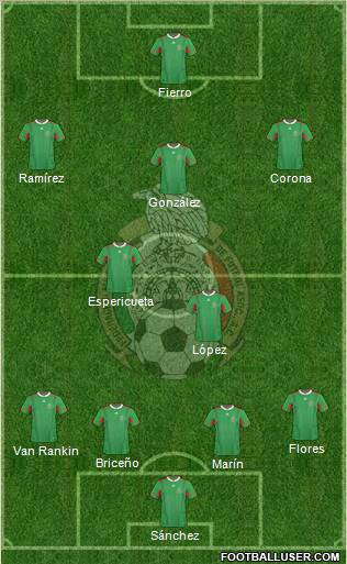 Mexico Formation 2012