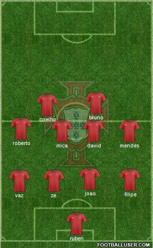 Portugal Formation 2012