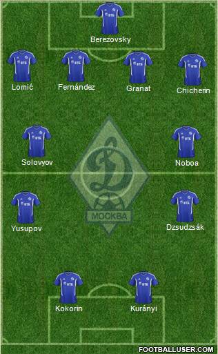 Dinamo Moscow Formation 2012