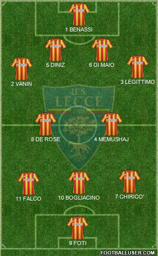 Lecce Formation 2012