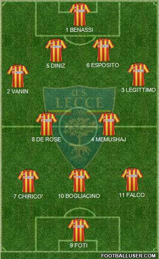 Lecce Formation 2012