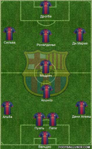 F.C. Barcelona Formation 2012