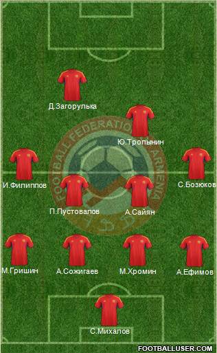 Armenia Formation 2012