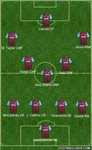 West Ham United Formation 2012