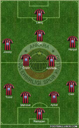 Gençlerbirligi Formation 2012