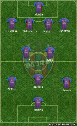 Levante U.D., S.A.D. Formation 2012