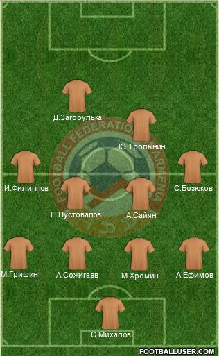 Armenia Formation 2012