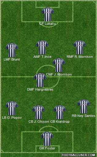 West Bromwich Albion Formation 2012