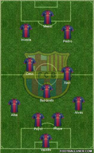 F.C. Barcelona Formation 2012