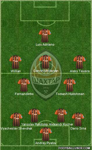 Shakhtar Donetsk Formation 2012