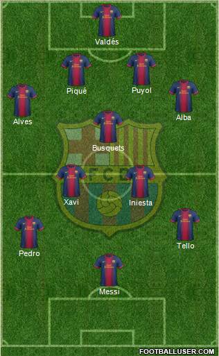 F.C. Barcelona Formation 2012