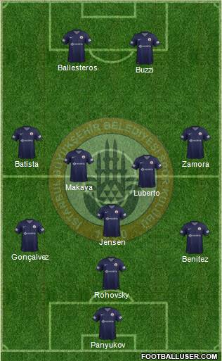 Istanbul Büyüksehir Belediye Spor Formation 2012