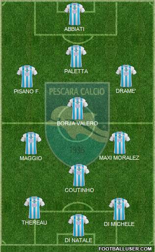 Pescara Formation 2012