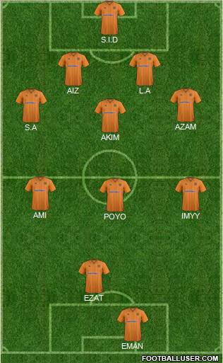 Wolverhampton Wanderers Formation 2012