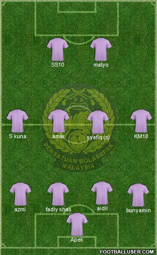 Malaysia Formation 2012