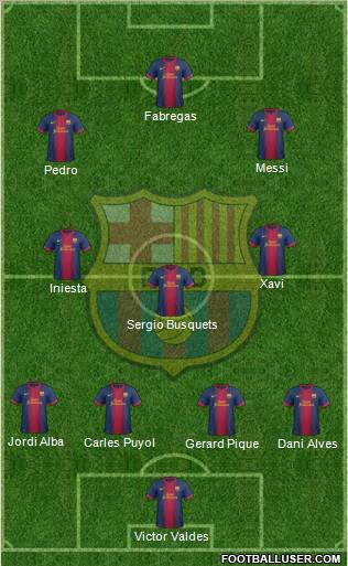 F.C. Barcelona Formation 2012