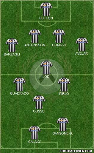 Udinese Formation 2012