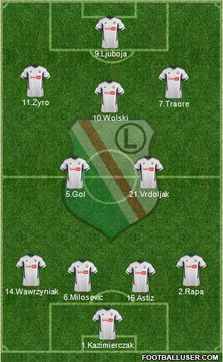 Legia Warszawa Formation 2012