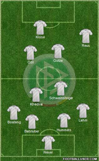 Germany Formation 2012