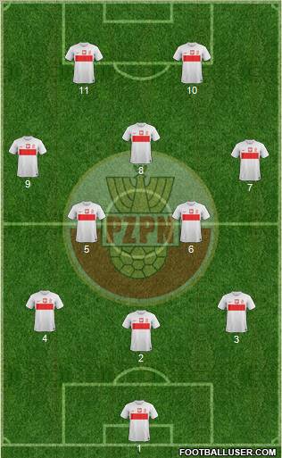 Poland Formation 2012