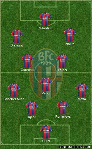 Bologna Formation 2012