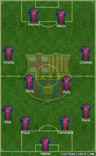 F.C. Barcelona Formation 2012