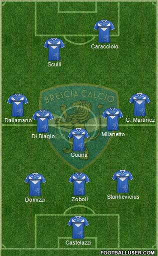 Brescia Formation 2012