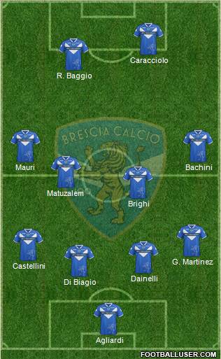 Brescia Formation 2012