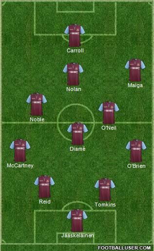 West Ham United Formation 2012