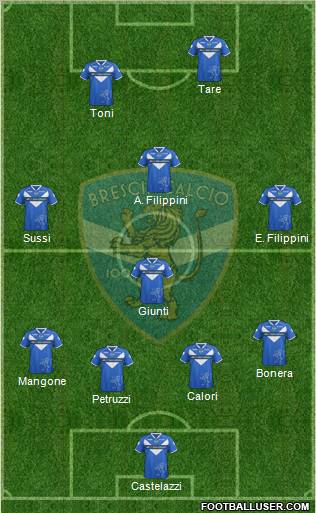 Brescia Formation 2012