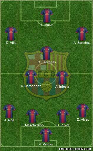 F.C. Barcelona Formation 2012