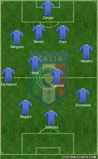 Italy Formation 2012