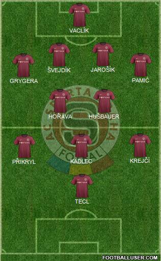 Sparta Prague Formation 2012