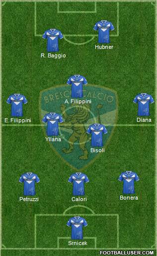 Brescia Formation 2012