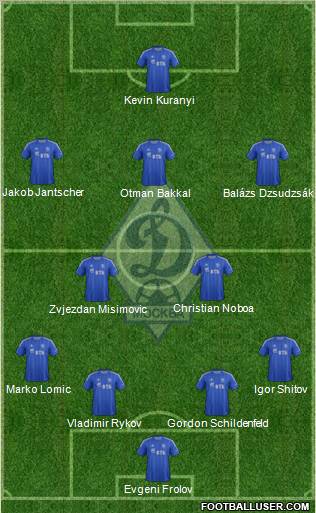 Dinamo Moscow Formation 2012