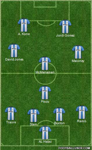 Wigan Athletic Formation 2012