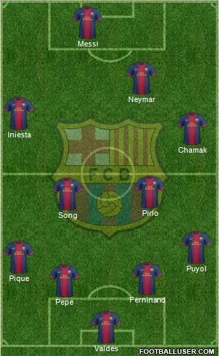 F.C. Barcelona Formation 2012