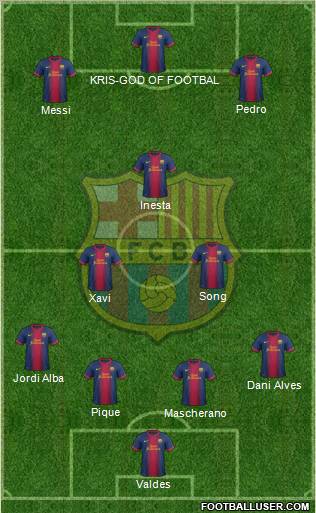 F.C. Barcelona Formation 2012