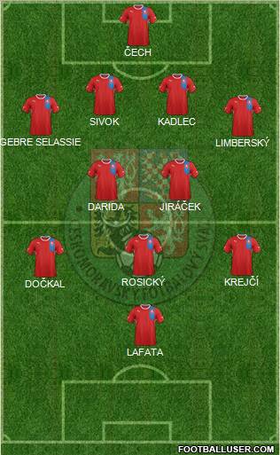 Czech Republic Formation 2012