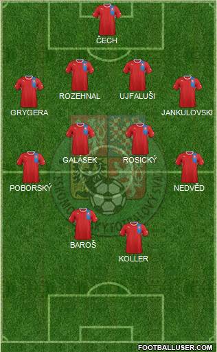 Czech Republic Formation 2012