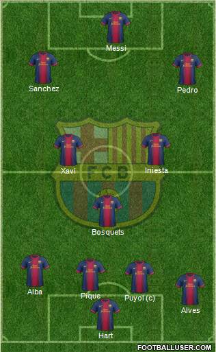 F.C. Barcelona Formation 2012