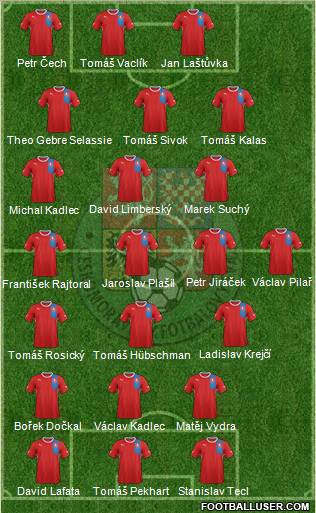 Czech Republic Formation 2012