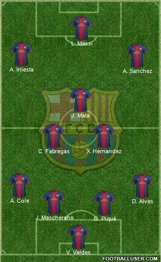 F.C. Barcelona Formation 2012