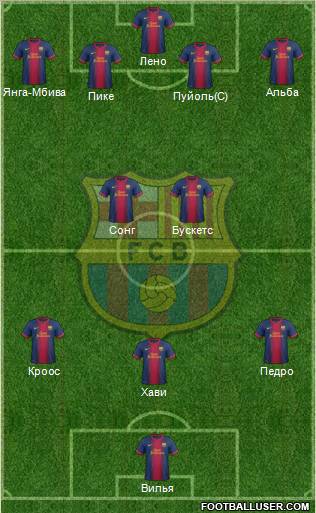 F.C. Barcelona Formation 2012